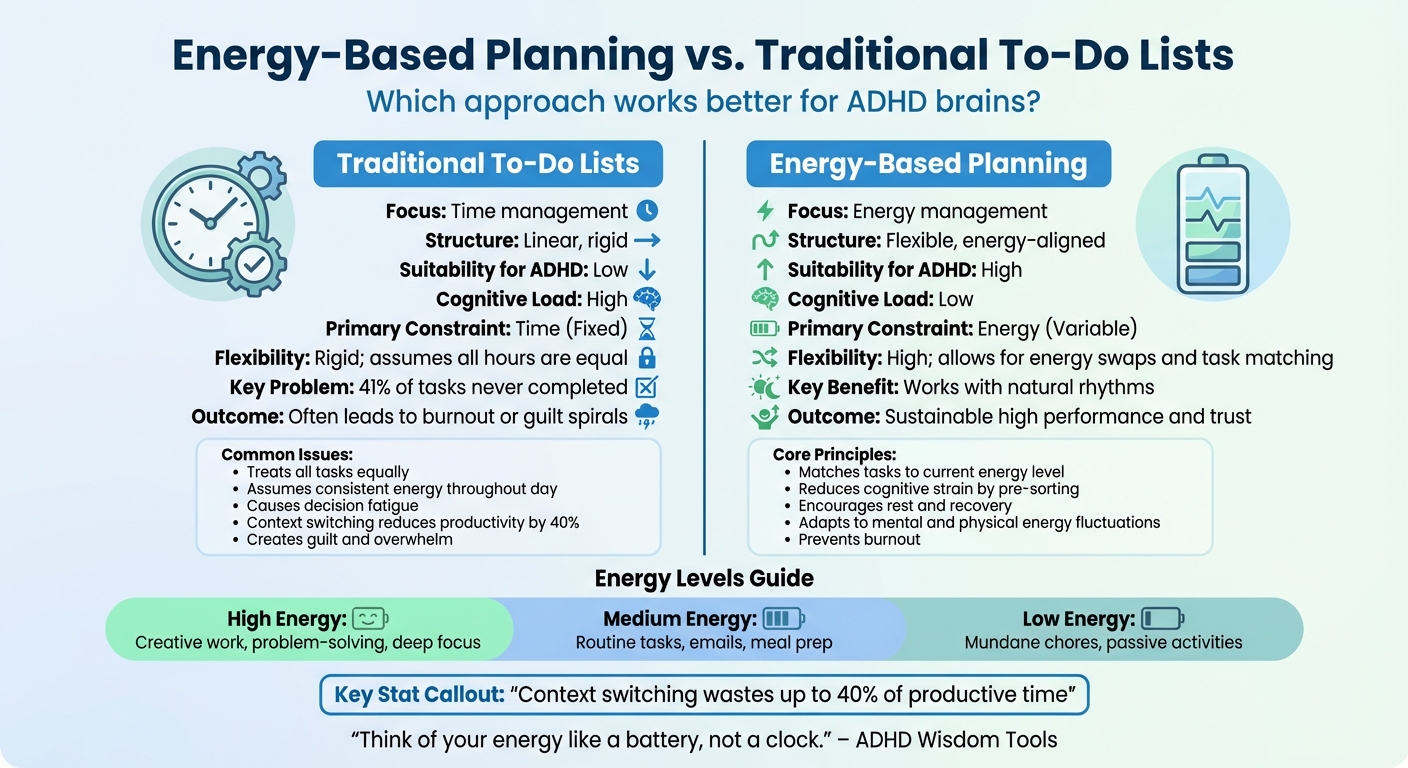 Energy-Based Planning vs Traditional To-Do Lists Comparison Chart