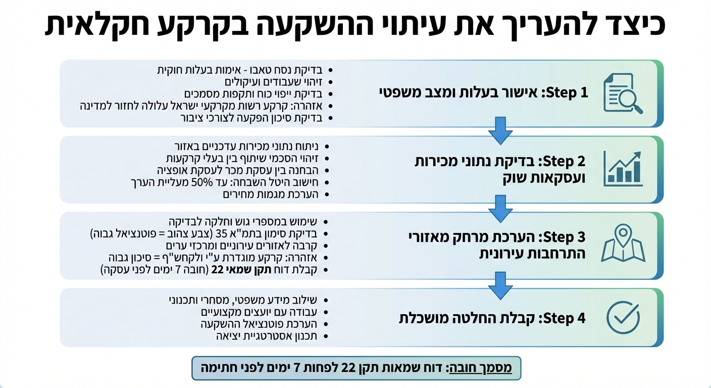 תהליך הערכת עיתוי השקעה בקרקע חקלאית - 4 שלבים מרכזיים