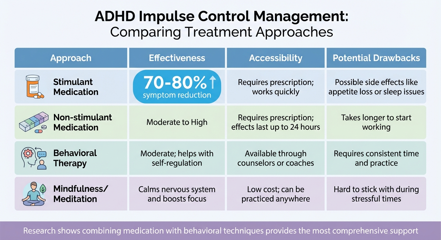 ADHD Impulse Control Management: Medication vs Behavioral Approaches Comparison