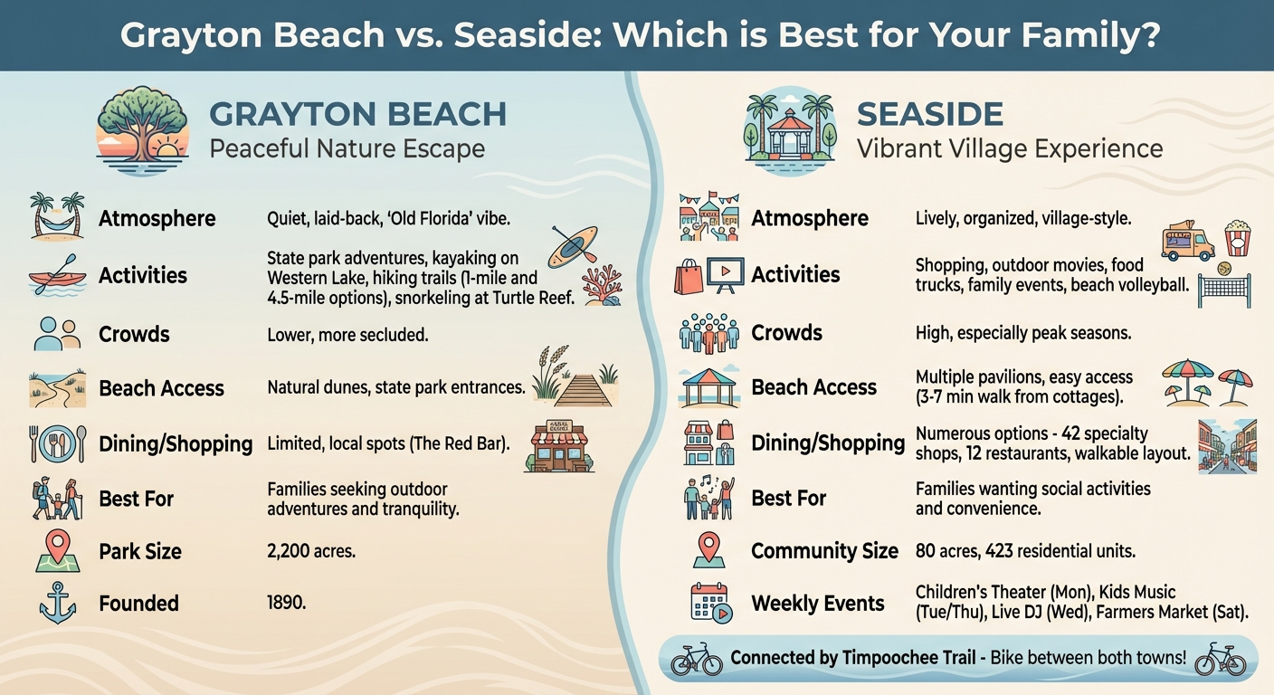 Grayton Beach vs Seaside Florida Family Vacation Comparison