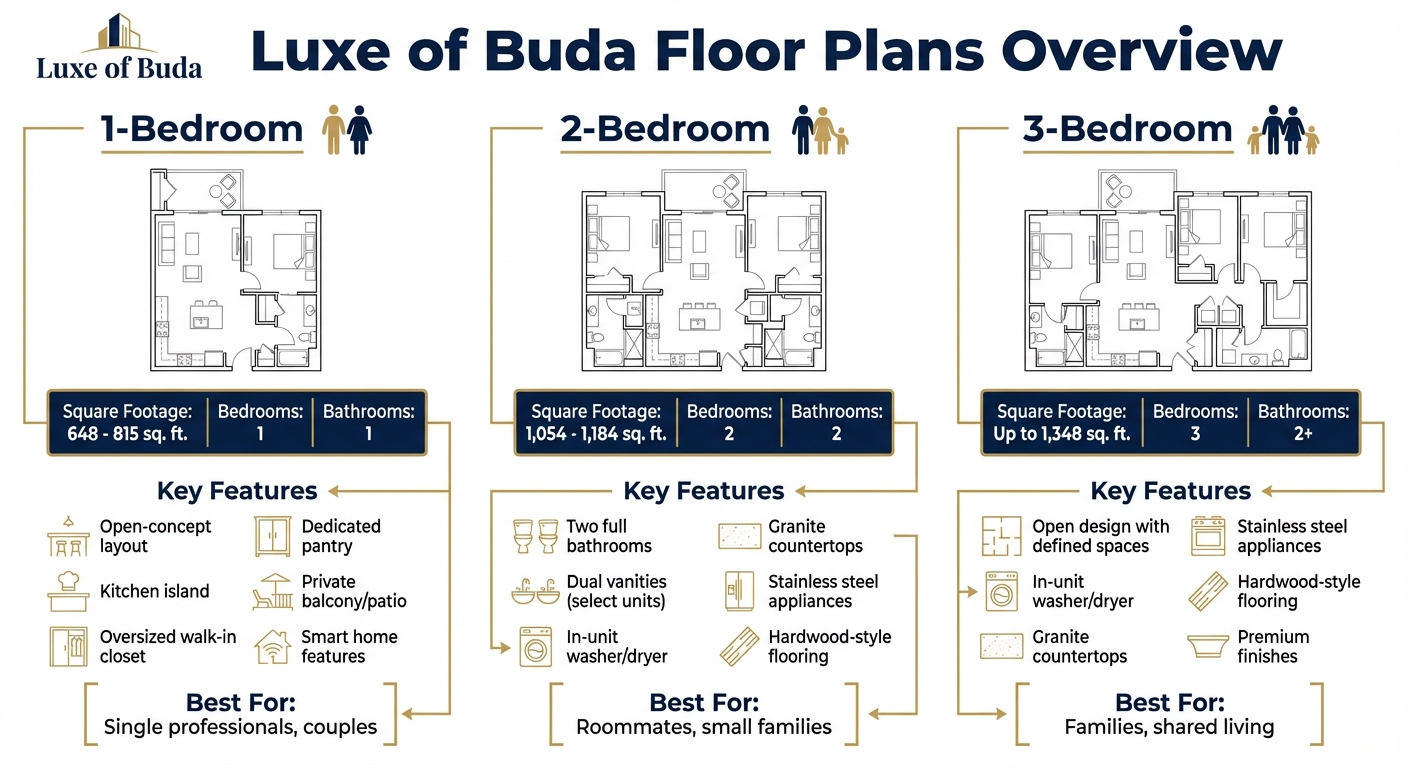 Luxe of Buda Apartment Floor Plans and Pricing Comparison