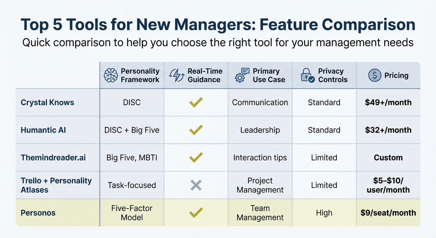 Top 5 Management Tools Comparison: Features, Pricing, and Frameworks
