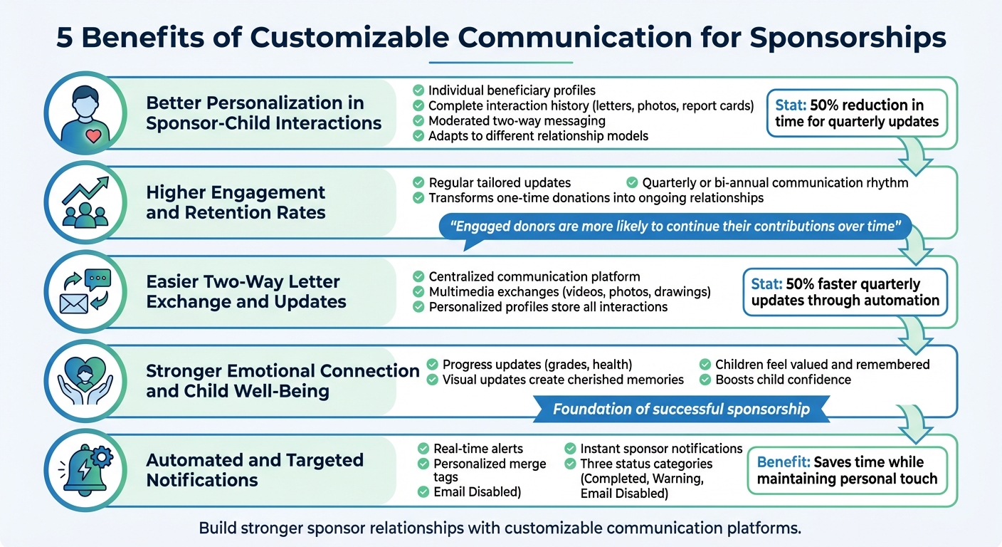 5 Benefits of Customizable Communication for Sponsorships