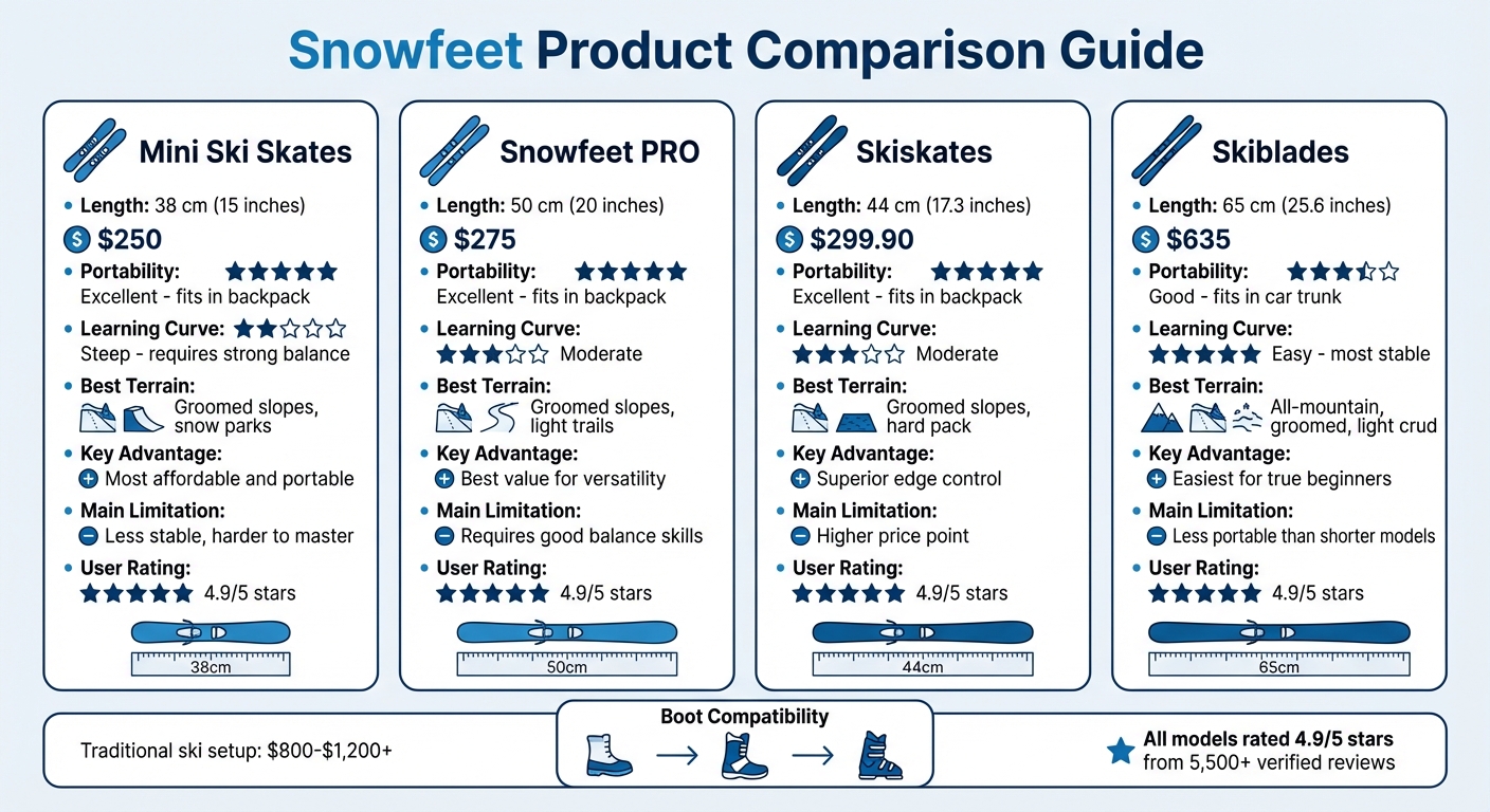การเปรียบเทียบผลิตภัณฑ์ Snowfeet: ขนาด ราคา และการใช้งานที่ดีที่สุด