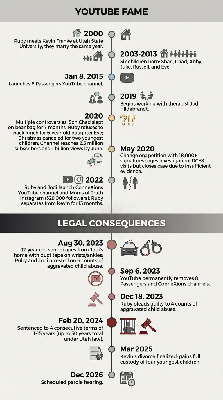 Ruby Franke Timeline: From YouTube Fame to Prison Sentence