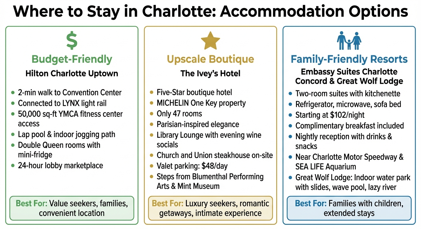 Charlotte Staycation Accommodation Comparison Guide
