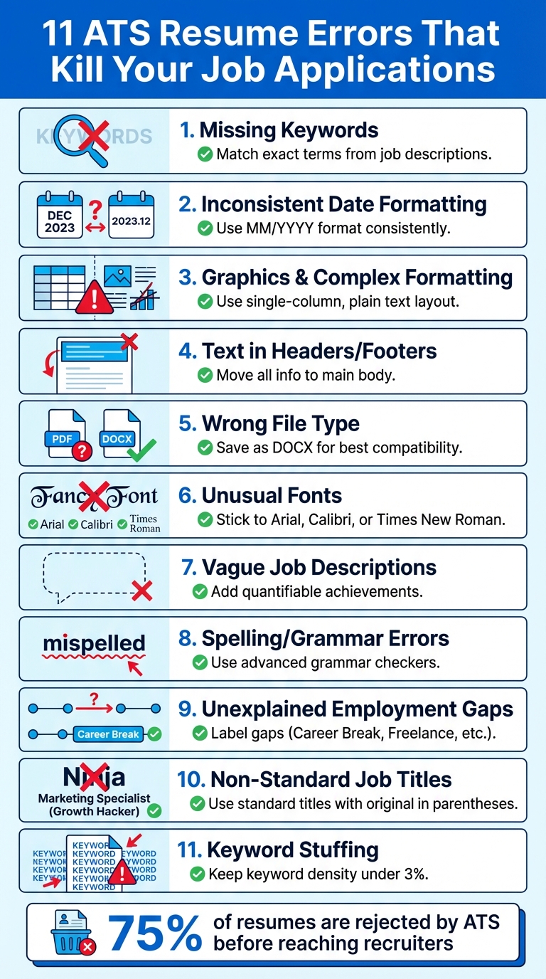 11 Common ATS Resume Errors and Quick Fixes