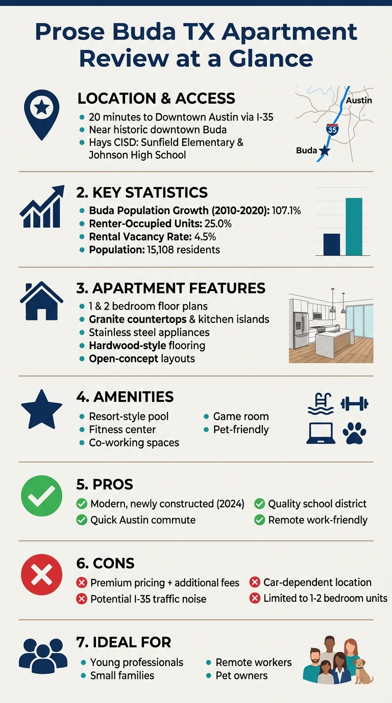 Prose Buda Apartments: Pros, Cons, and Key Features Overview