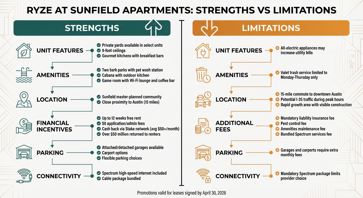 Ryze at Sunfield Apartments Pros and Cons Comparison