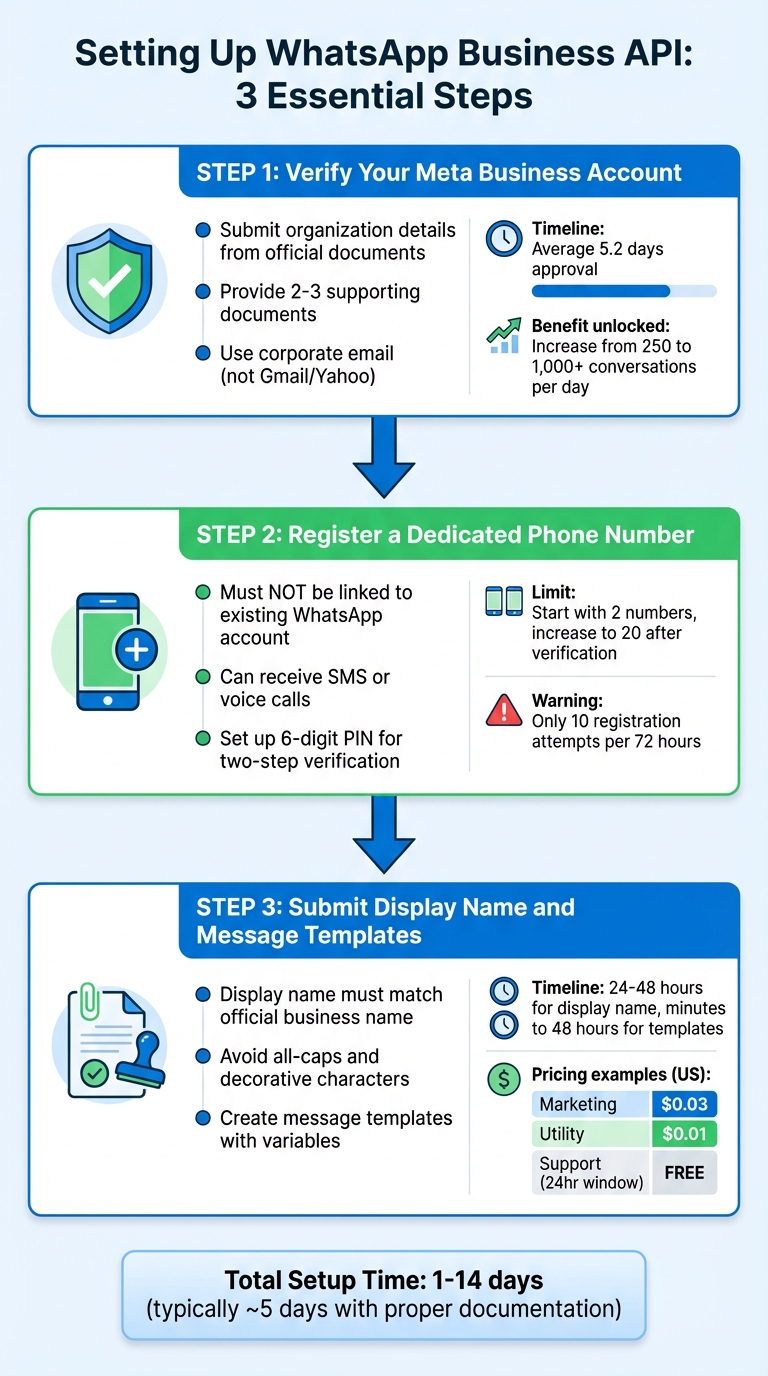 How to Set Up WhatsApp Business API in 3 Steps