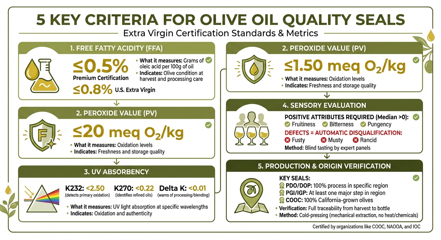 5 Quality Criteria for Certified Extra Virgin Olive Oil