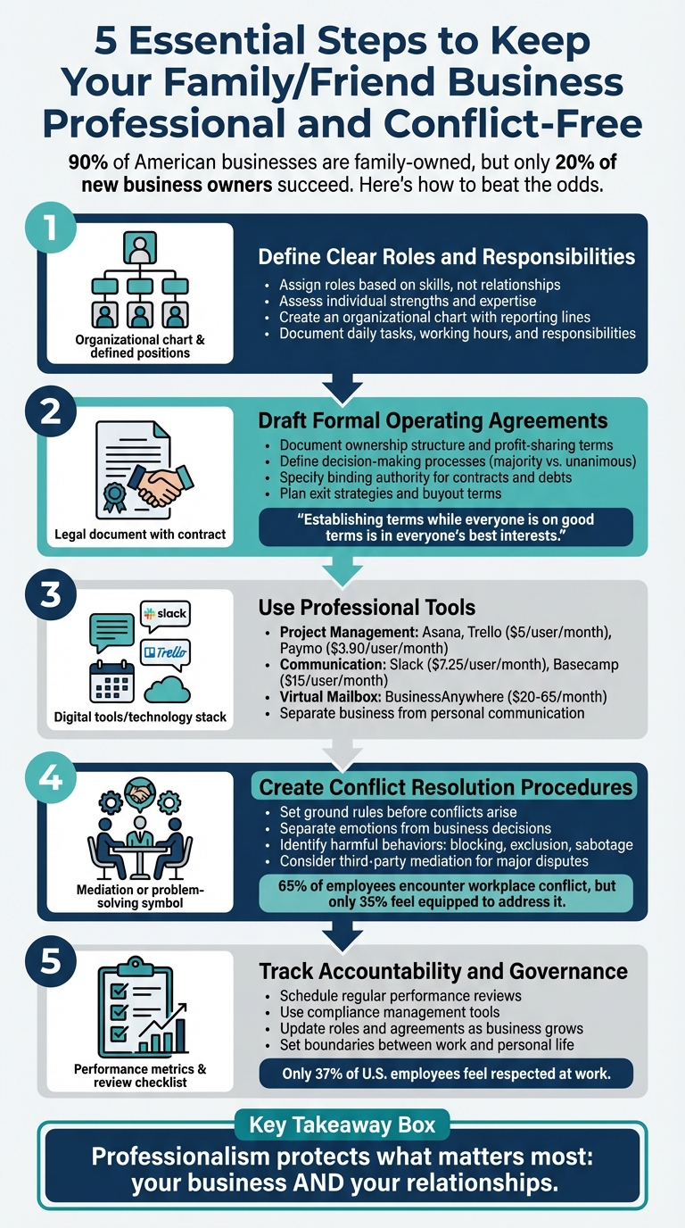 5 Essential Steps to Start a Professional Business with Family or Friends