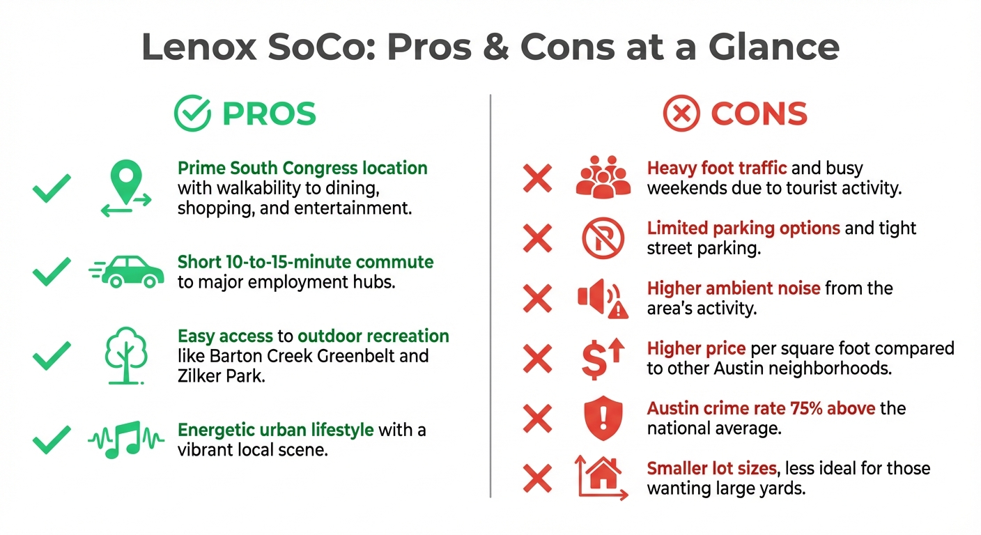 Lenox SoCo Austin Apartments Pros and Cons Comparison