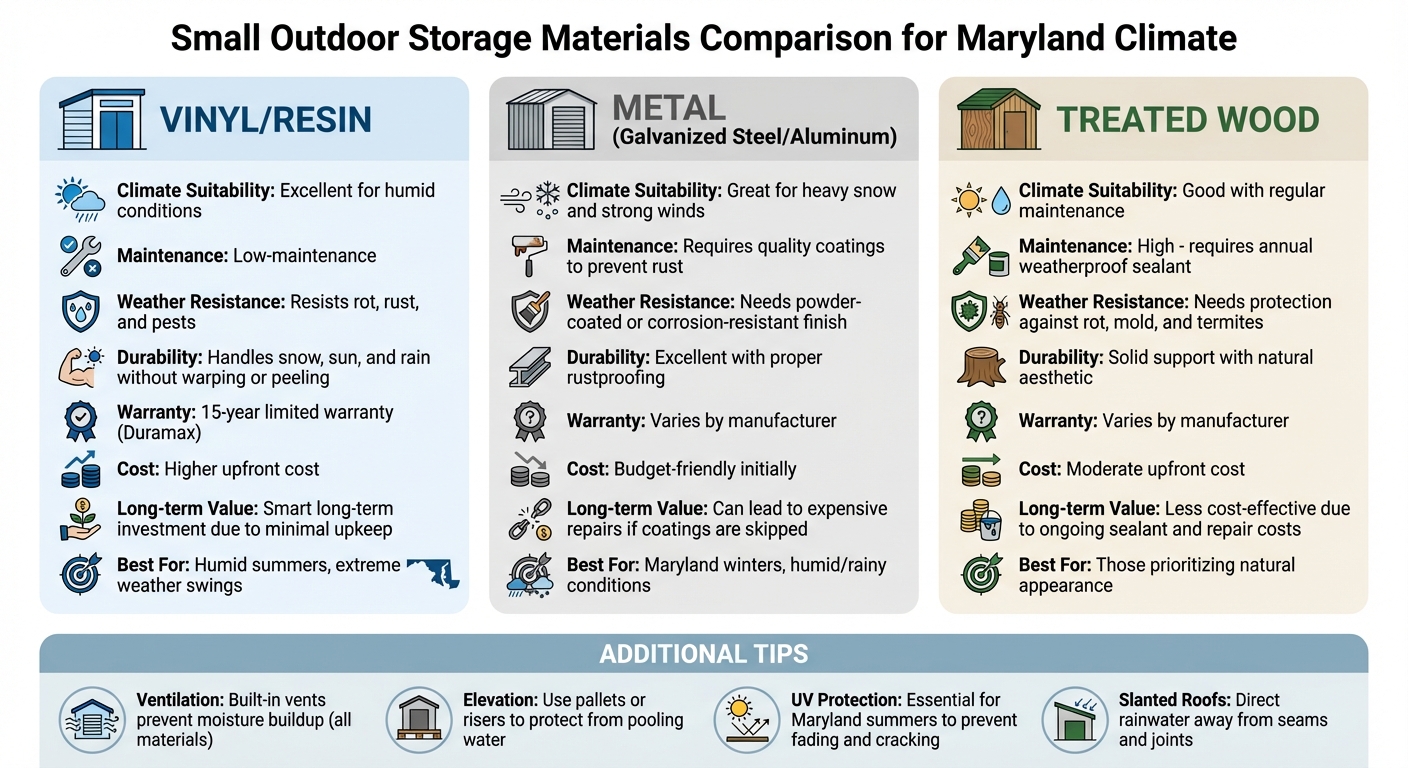 Small Outdoor Storage Materials Comparison: Vinyl vs Metal vs Wood