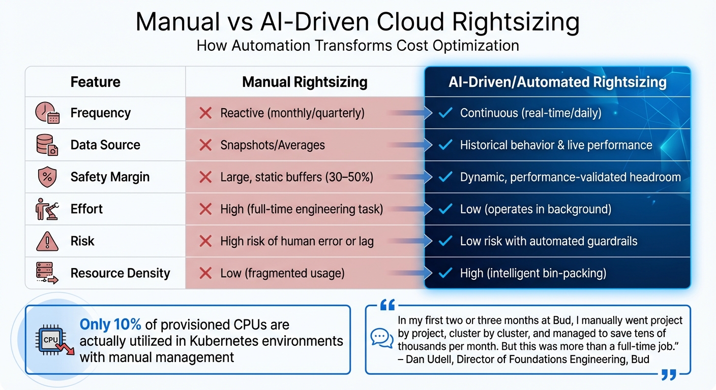 Manual vs AI-Driven Cloud Cost Optimization Comparison