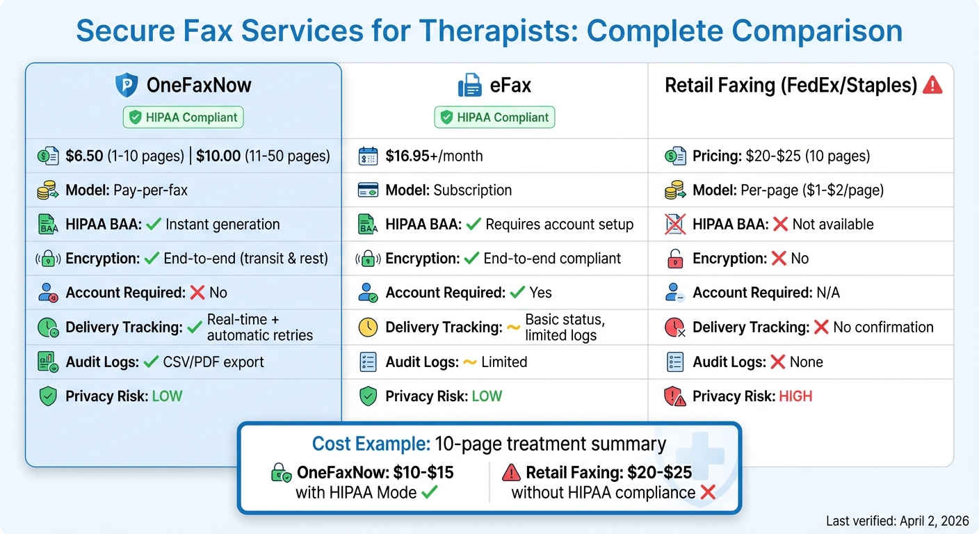 OneFaxNow vs Retail Faxing vs eFax: HIPAA-Compliant Fax Services Comparison for Therapists