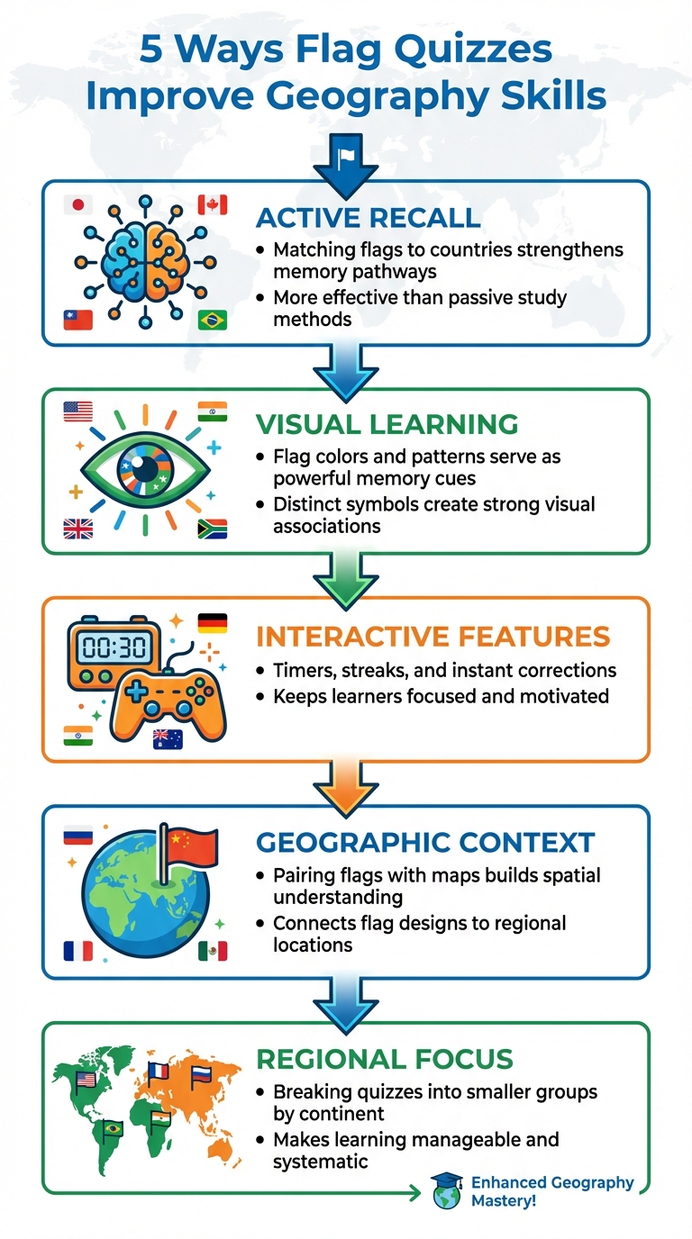 5 Ways Flag Quizzes Improve Geography Skills