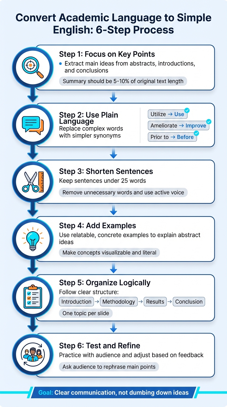 6-Step Process to Convert Academic Language to Simple English for Presentations