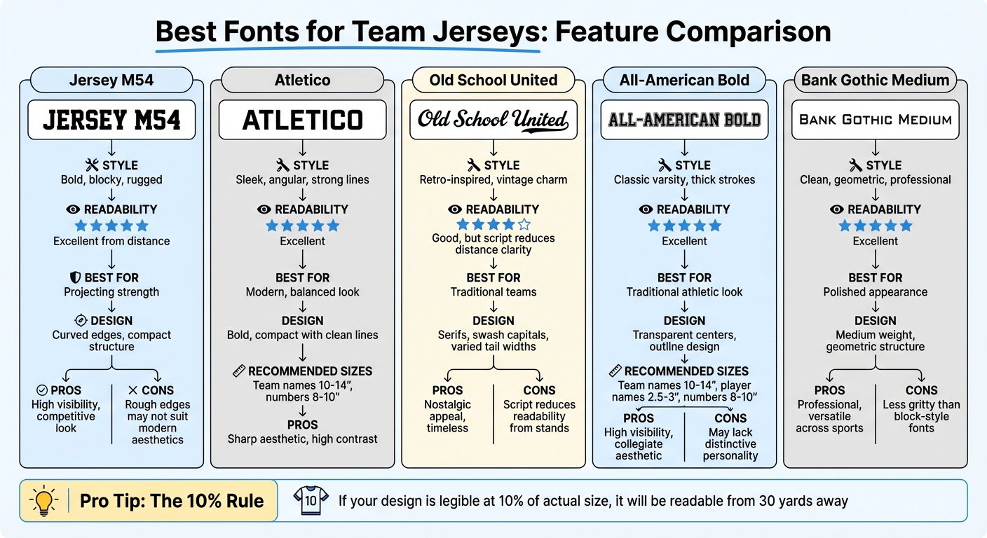Best Fonts for Team Jerseys: Features and Performance Comparison