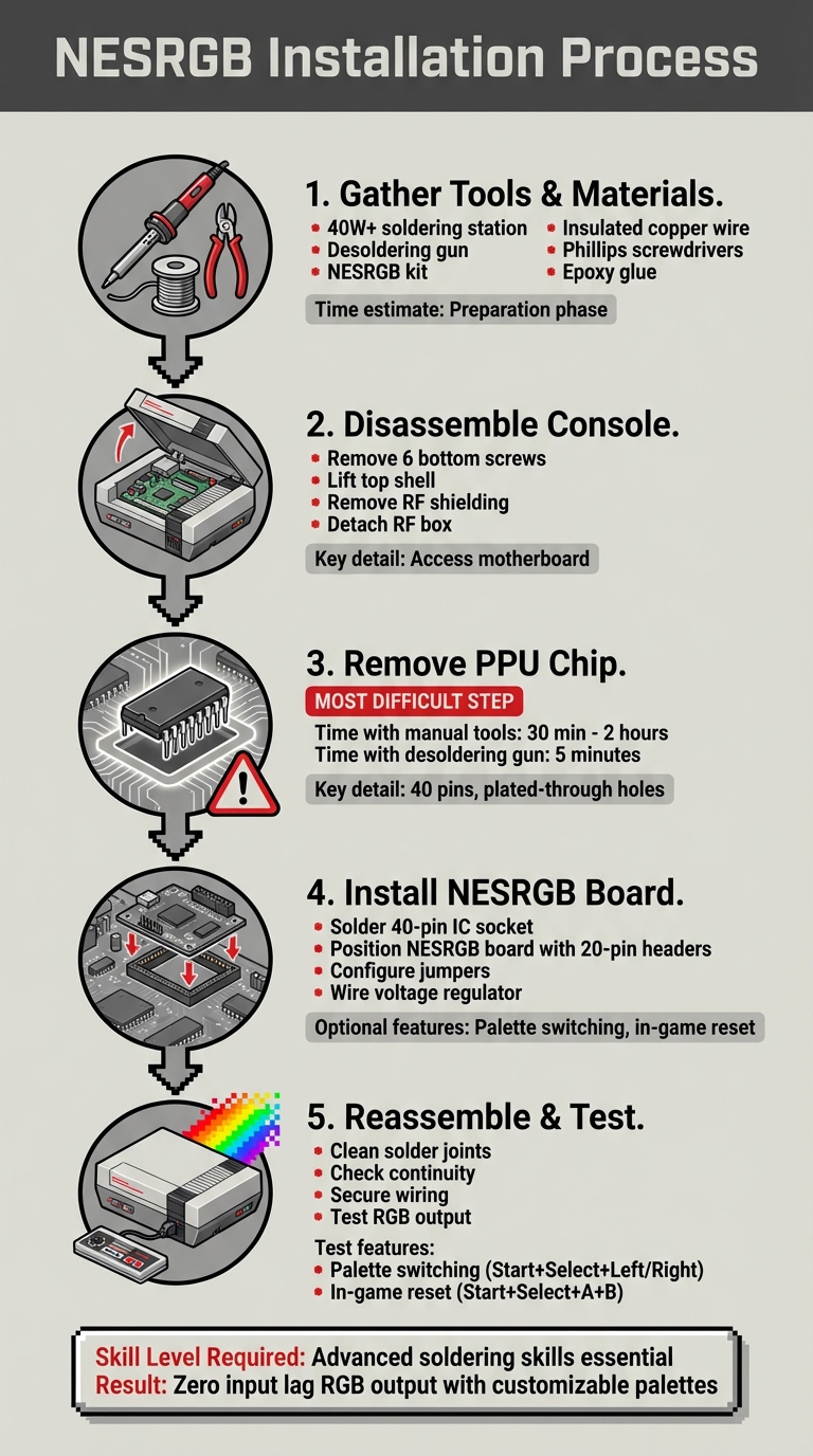 NESRGB Installation Process: 5 Key Steps for NES RGB Mod