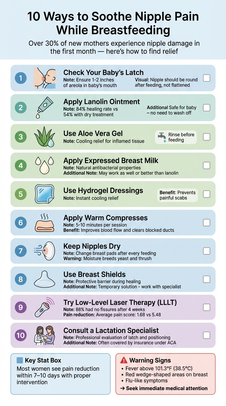 10 Effective Methods to Relieve Breastfeeding Nipple Pain