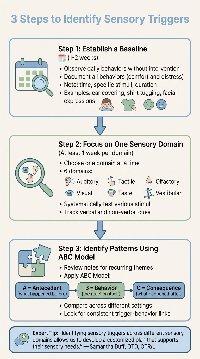 3-Step Process to Identify Sensory Triggers in Autistic Children