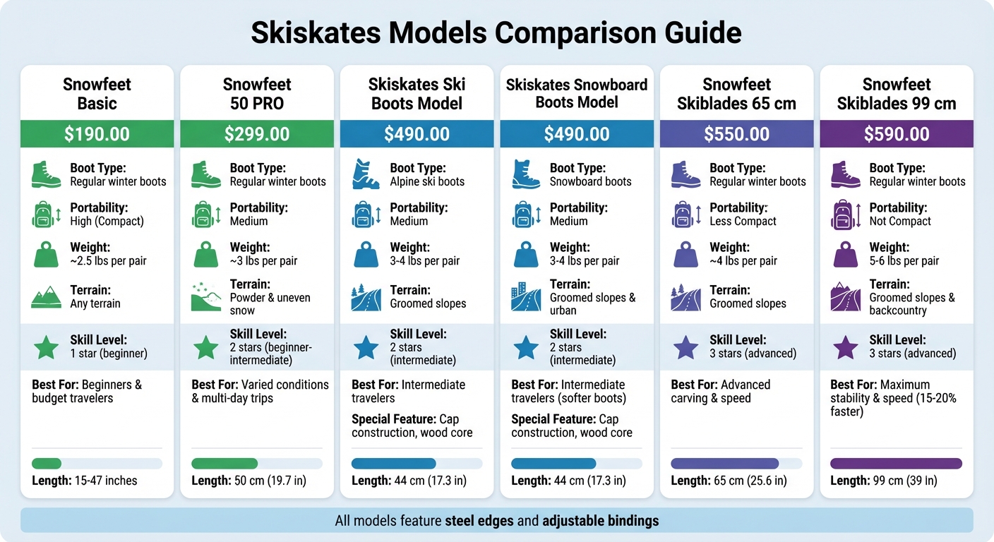 Skiskates Models Comparison: Features, Prices, and Best Uses