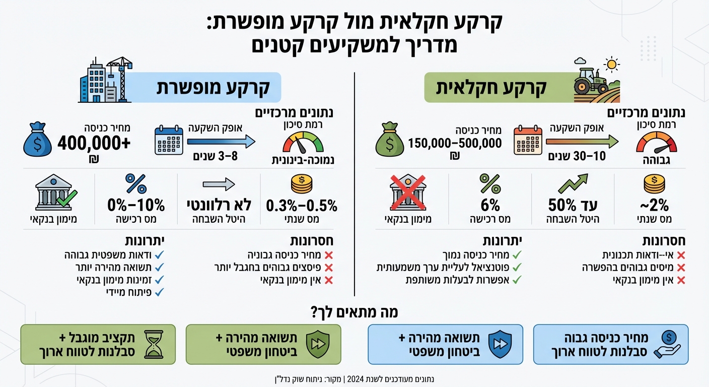 השוואה בין קרקע חקלאית לקרקע מופשרת למשקיעים