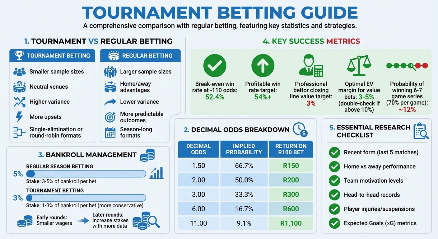 Tournament Betting vs Regular Betting: Key Differences and Strategies