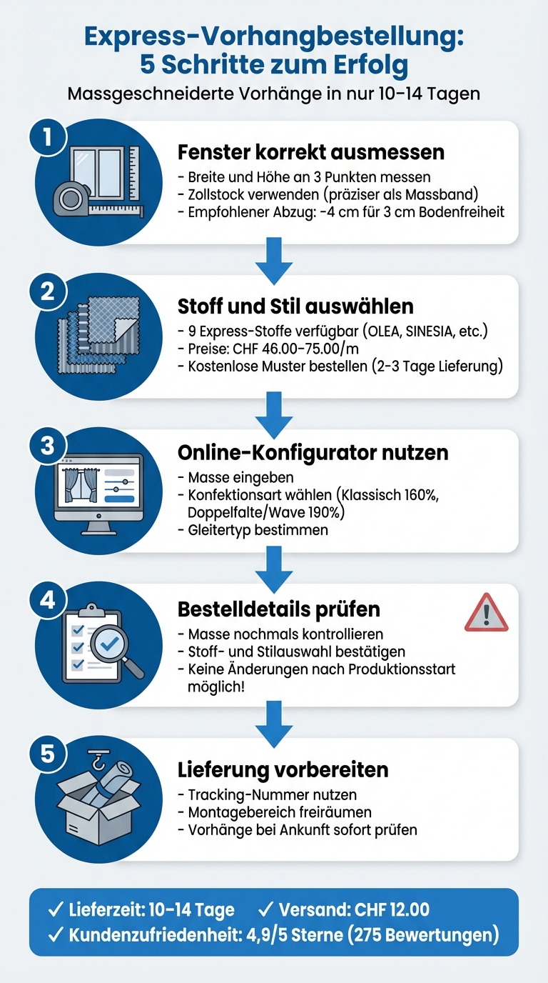 5-Schritte-Checkliste für Express-Vorhangbestellungen in 10-14 Tagen