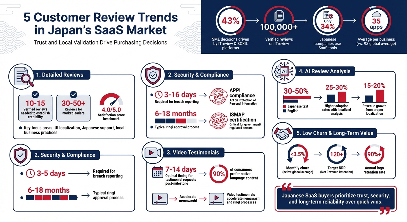 Japan SaaS Market Review Statistics and Key Trends