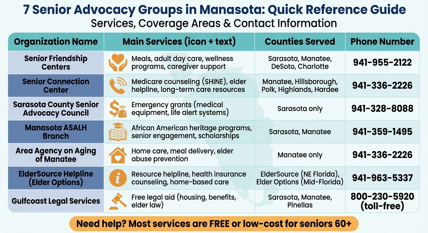 Senior Advocacy Groups in Manasota: Services and Contact Comparison