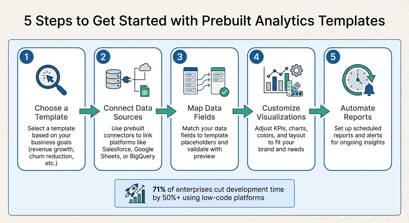 5 Steps to Get Started with Prebuilt Analytics Templates