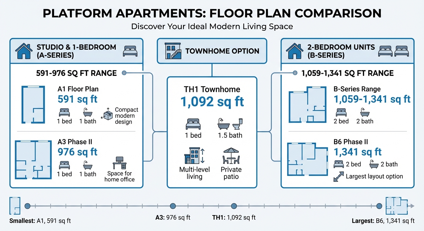 Platform Apartments Austin Floor Plans and Pricing Comparison
