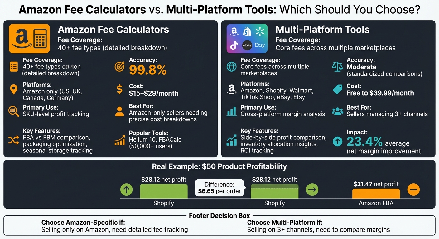 Amazon Fee Calculators vs Multi-Platform Tools Comparison Chart