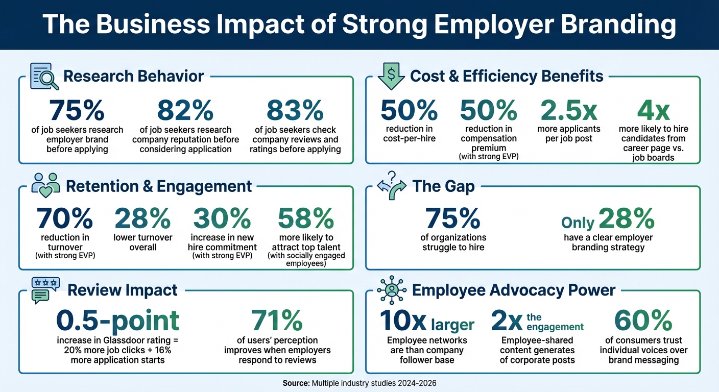 How to Build an Employer Brand That Attracts Top Talent | Rent a Recruiter 69cdb8f81b352ff267cd02ac-1775097696093 How to Build an Employer Brand That Attracts Top Talent