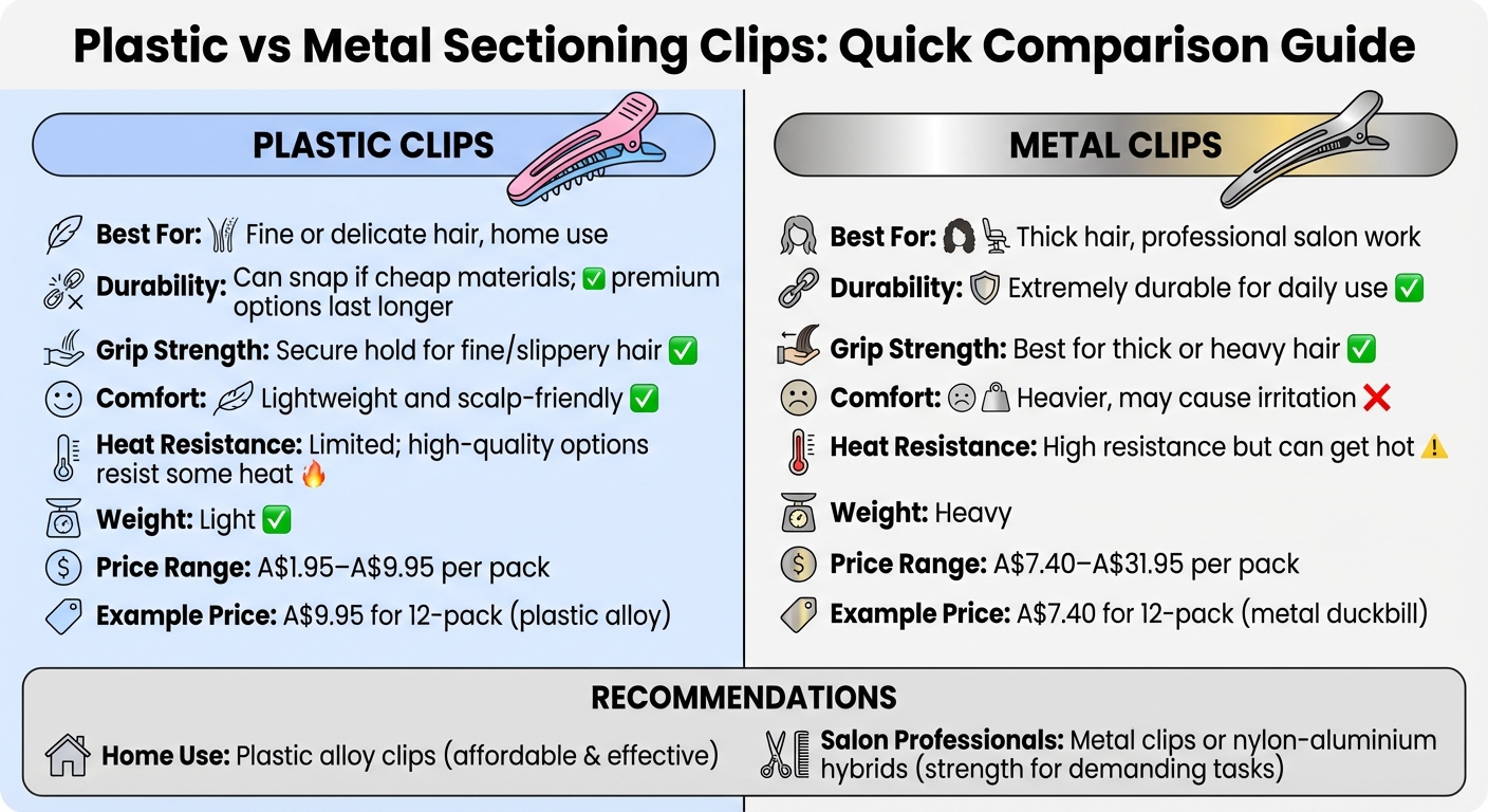 Plastic vs Metal Hair Sectioning Clips Comparison Chart