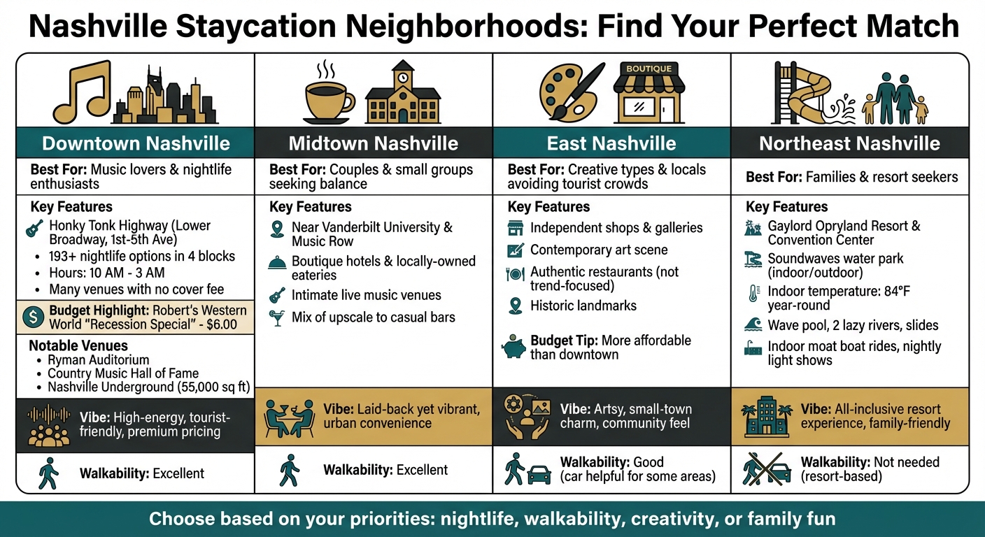 Nashville Staycation Neighborhoods Comparison Guide