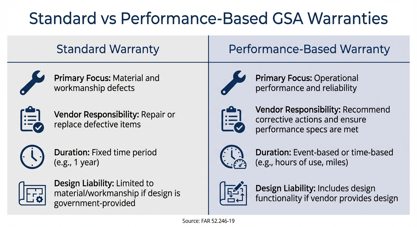 Standard vs Performance-Based GSA Warranty Requirements Comparison