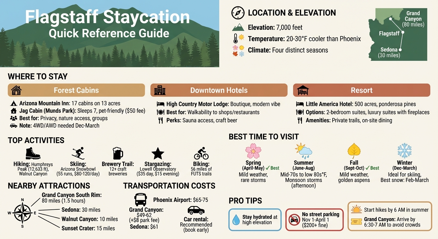 Flagstaff Staycation Quick Guide: Where to Stay, What to Do, and When to Visit