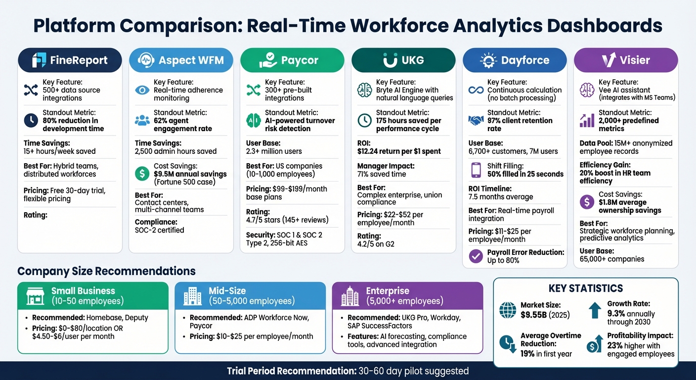 Real-Time Workforce Analytics Dashboard Comparison: Features, Pricing & Best Fit by Company Size