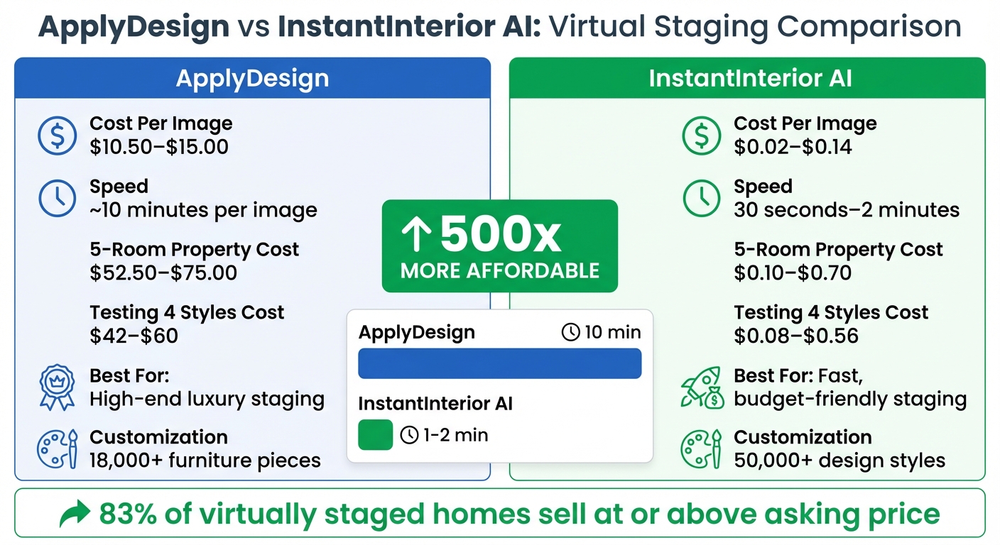 ApplyDesign vs InstantInterior AI: Cost and Speed Comparison for Virtual Staging