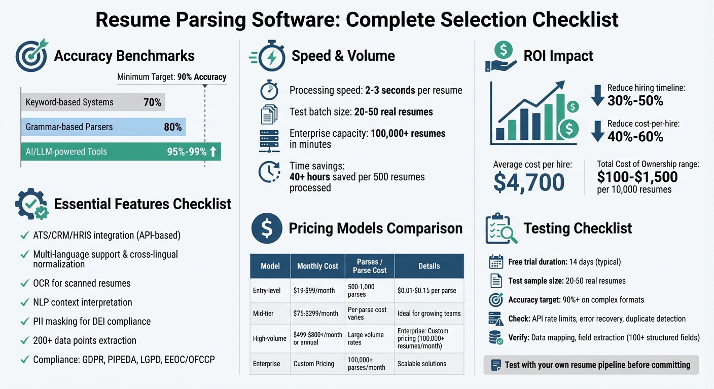 Resume Parsing Software Selection Criteria and Pricing Comparison