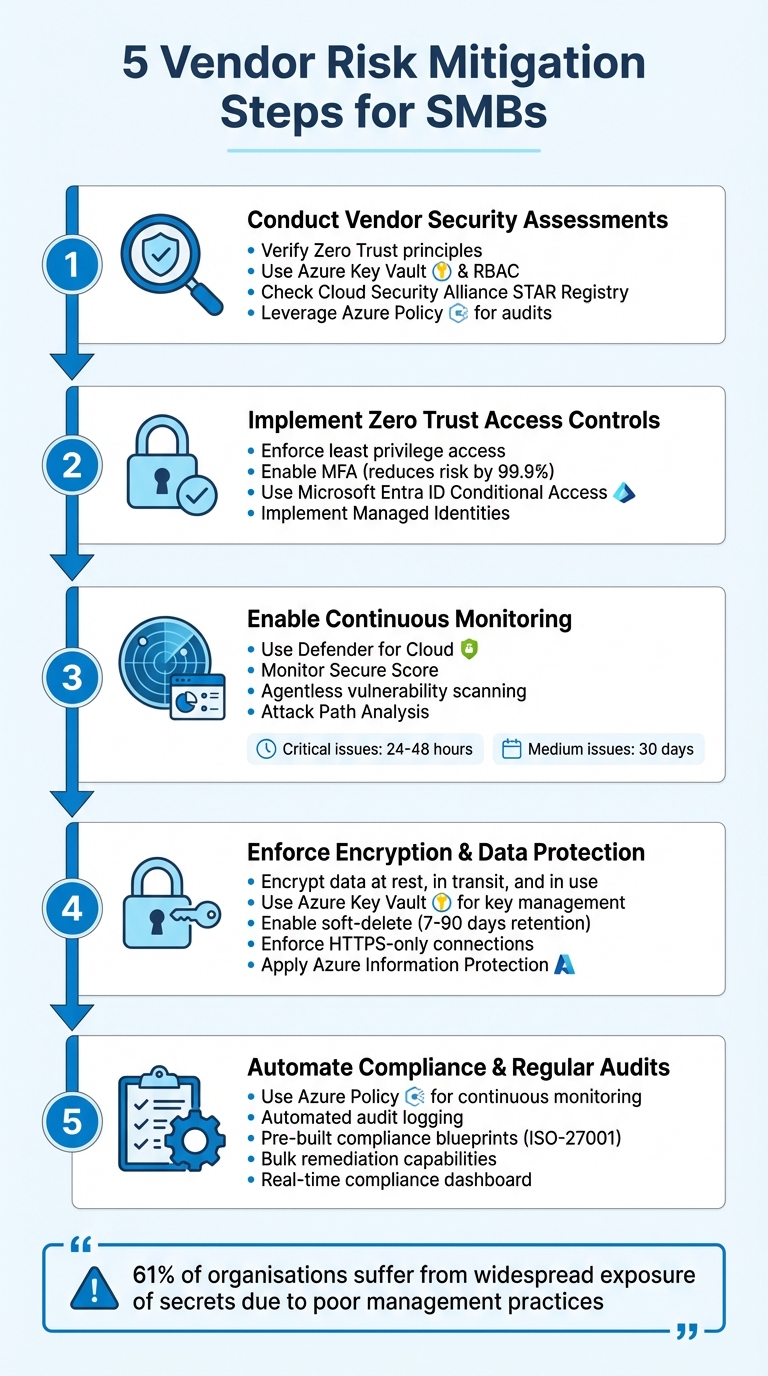 5 Vendor Risk Mitigation Steps for SMBs in Azure