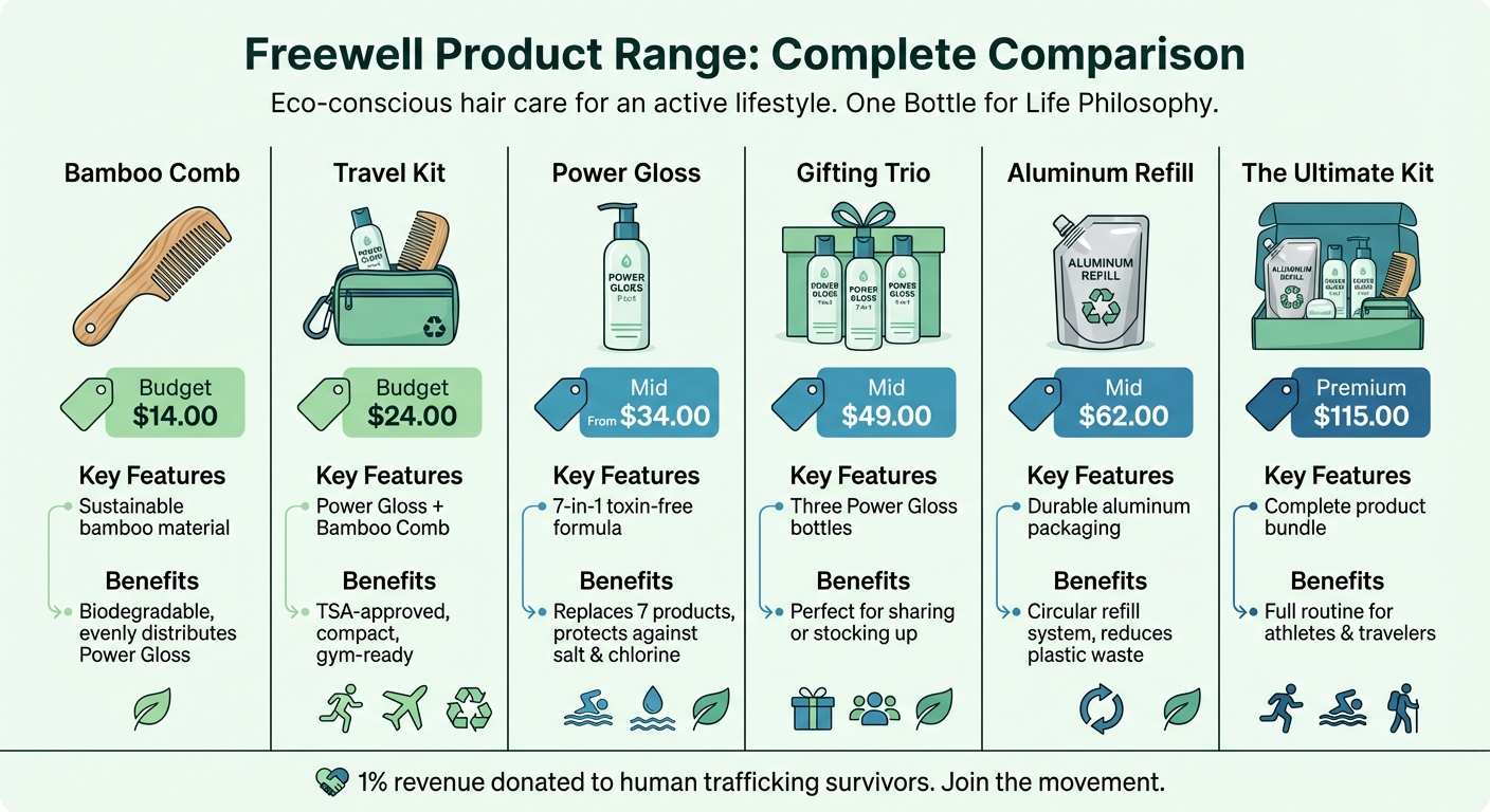 Freewell Product Range: Features, Prices & Eco Benefits Comparison