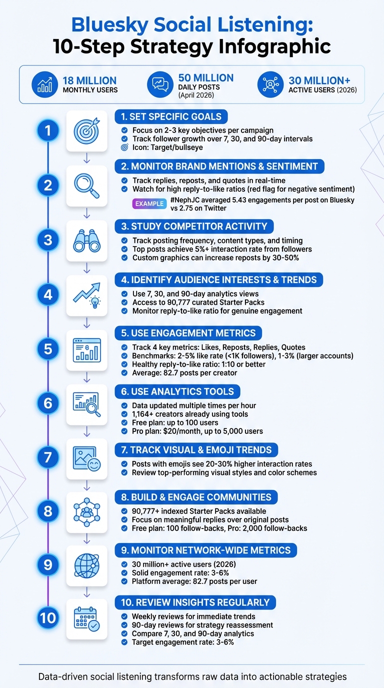 10-Step Bluesky Social Listening Strategy Guide