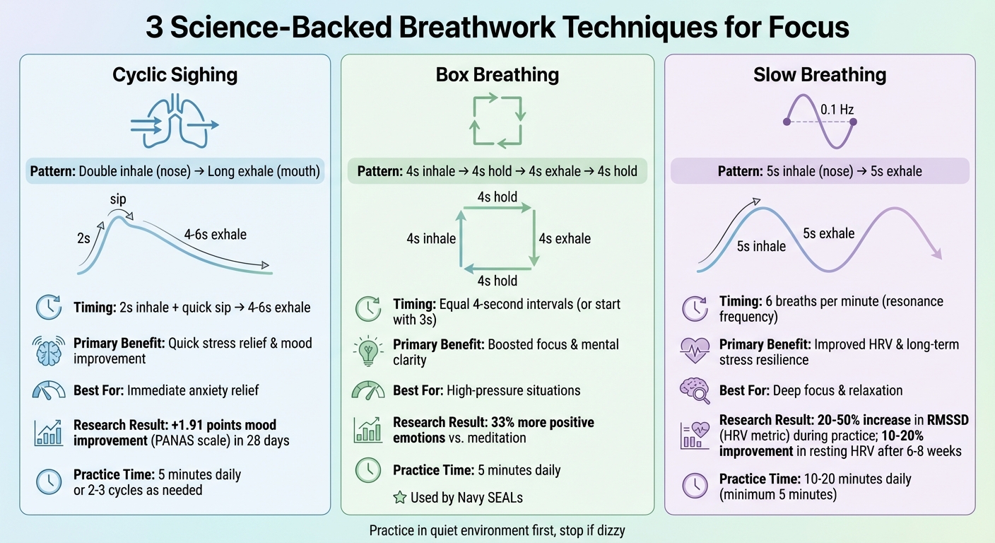 Breathwork Techniques Comparison: Cyclic Sighing, Box Breathing, and Slow Breathing