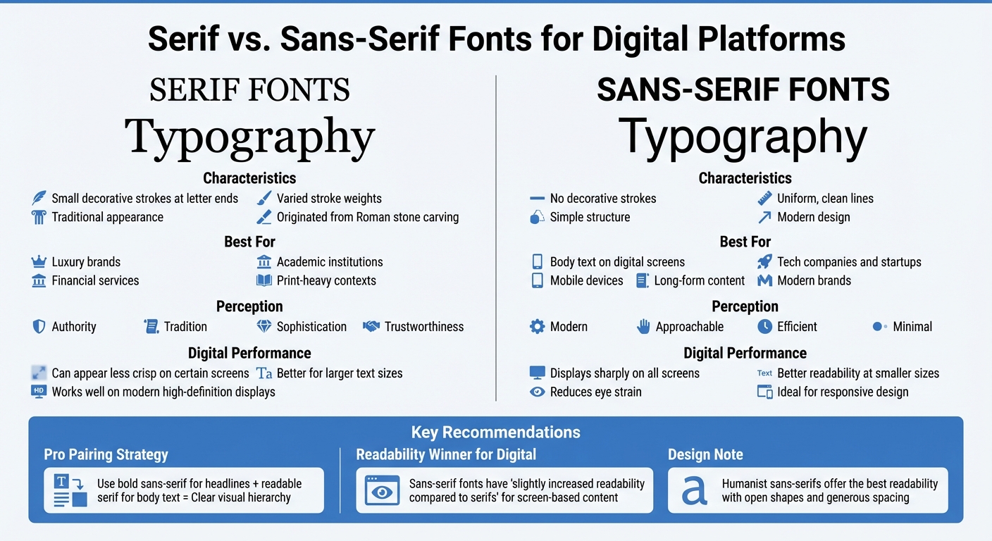Serif vs Sans-Serif Fonts: Digital Readability Comparison