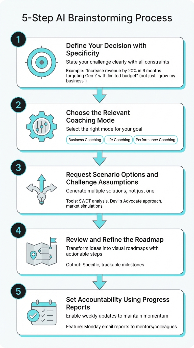 5-Step AI Brainstorming Process for Faster Decision-Making