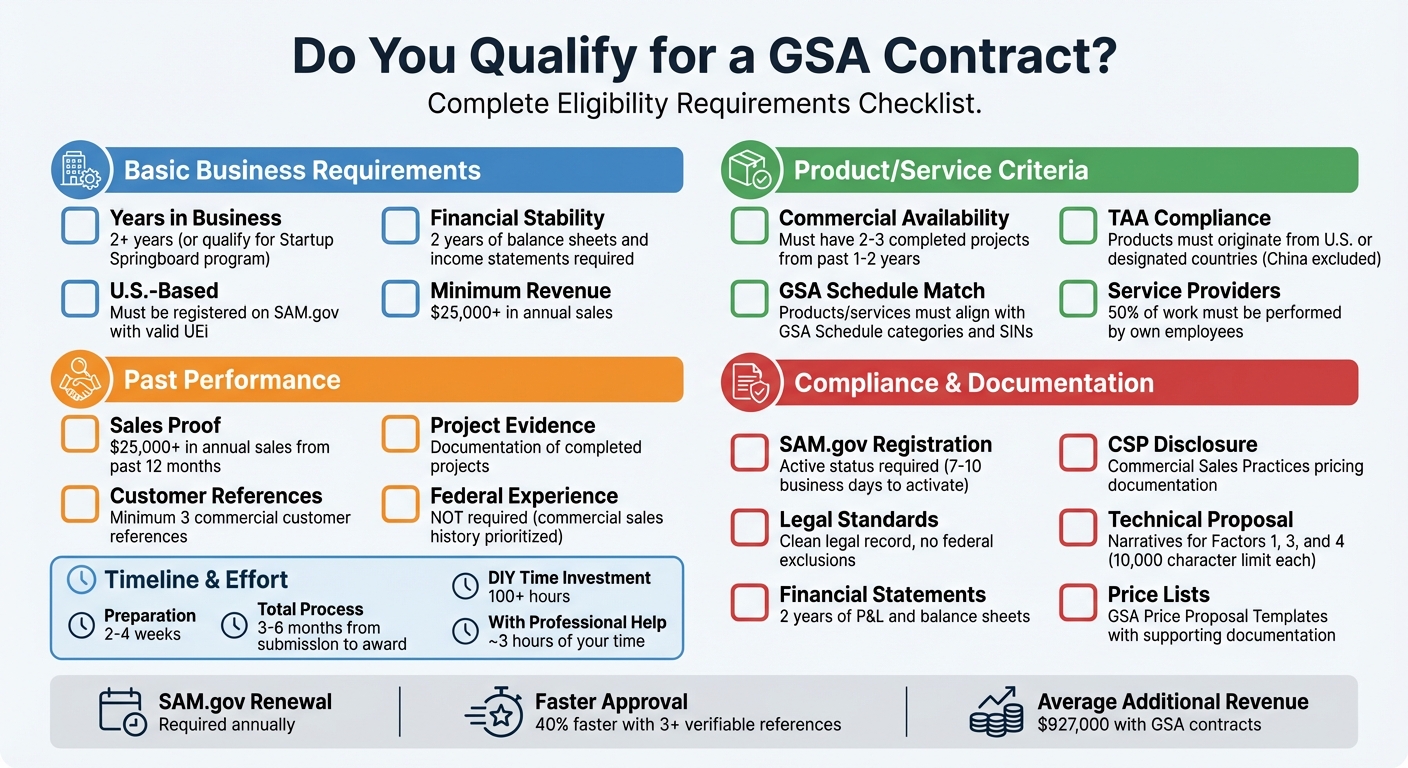 GSA Contract Eligibility Requirements Checklist